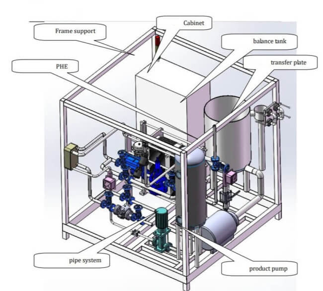 Plate type pasteurizer