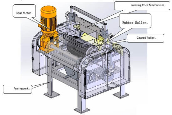 Structure of the fruit destoner machine