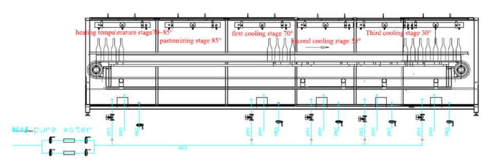 tunnel pasteurizer structure