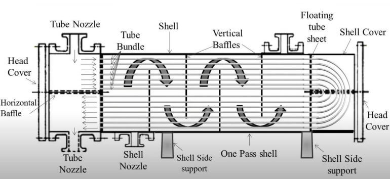 Tube and shell heat exchanger
