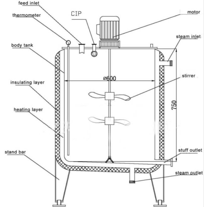 Blending tanks structure drawing