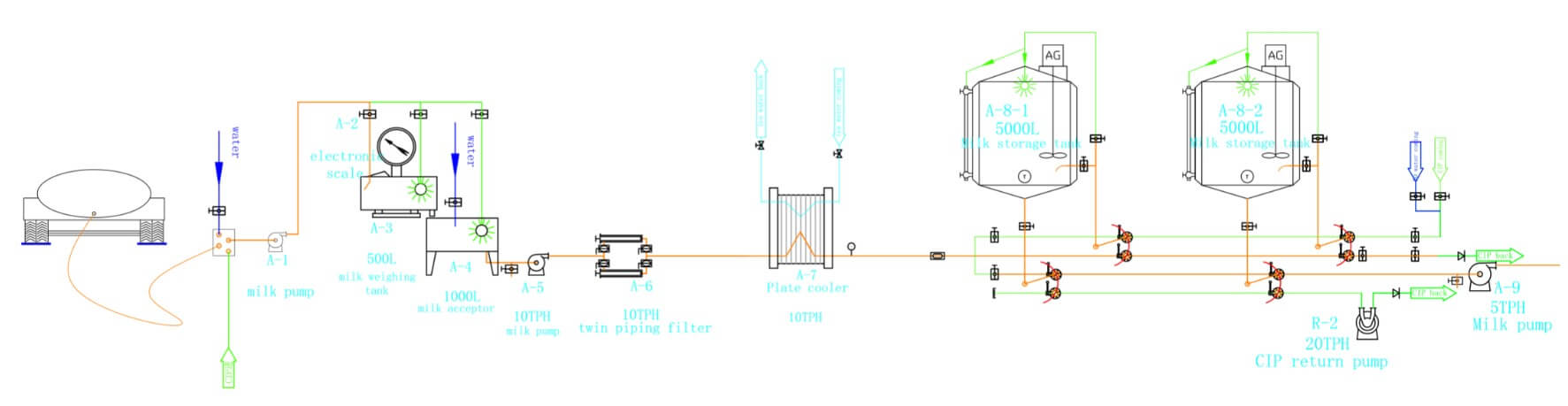 Raw milk receiving system