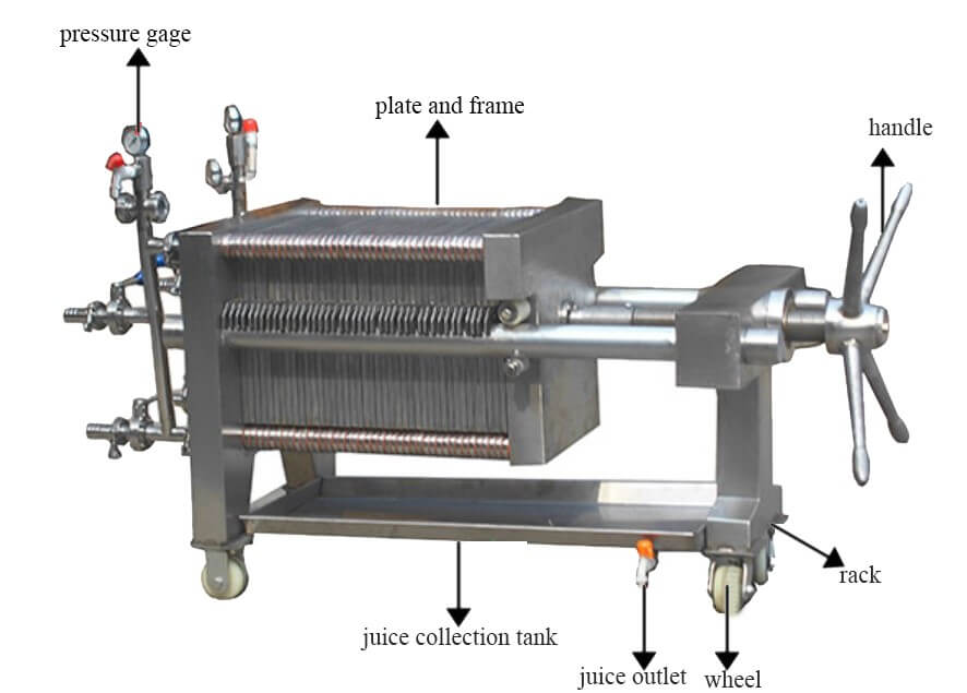 Plate and Frame Filter Press