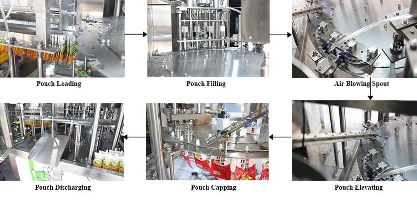 Stand up pouch filling machine flowchart