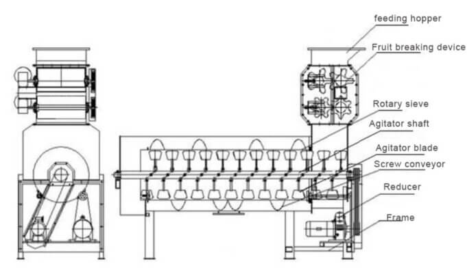 Pomegranate Peeler and Deseeder - IBC MACHINE