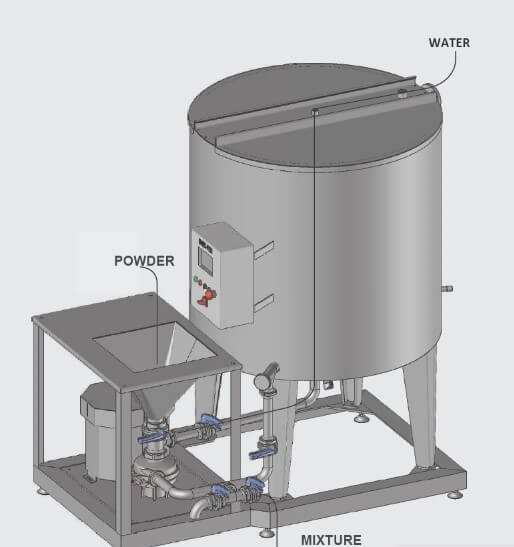 water powder mixer