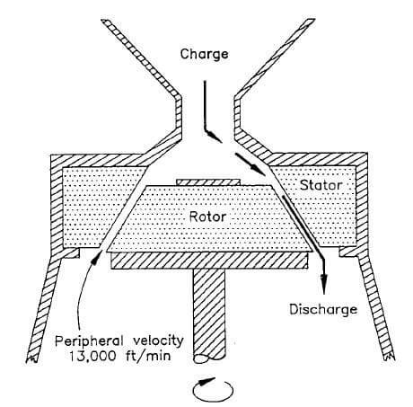 colloid mill structure