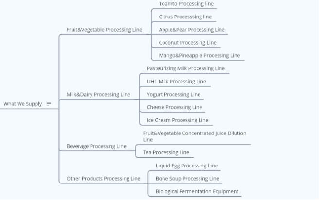 Product category