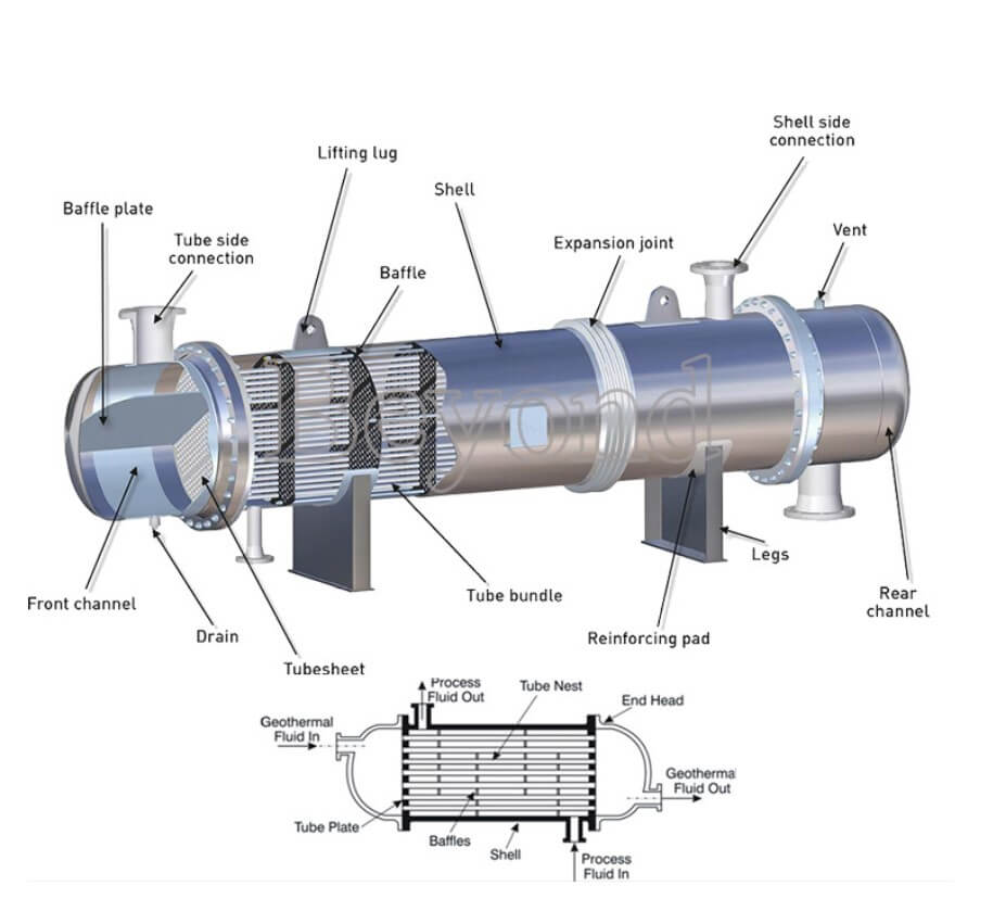 Heat Exchanger Application in Food&Beverage Processing | IBC MACHINE