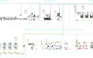 Banana Juice Processing line flowchart