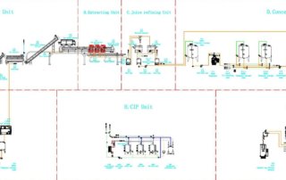 concentrated ornage juice processing processing machine flowchart