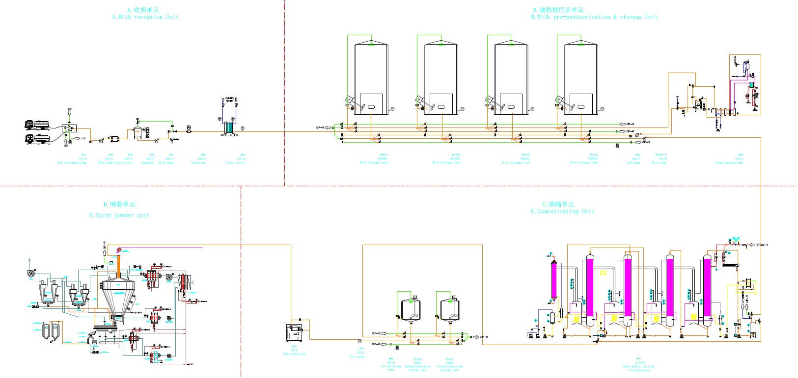 milk powder processing line technological flowchart