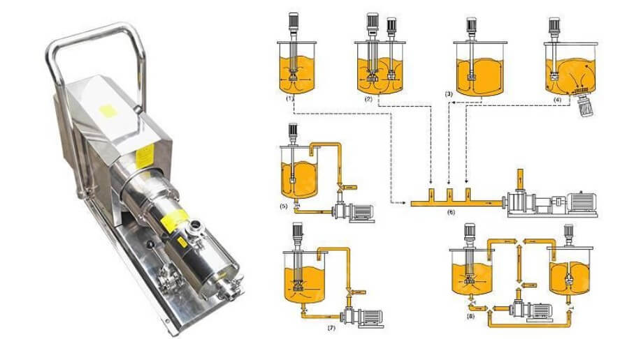 high-shear emulsification pump