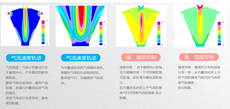 Spray dryer design Spray dryer design