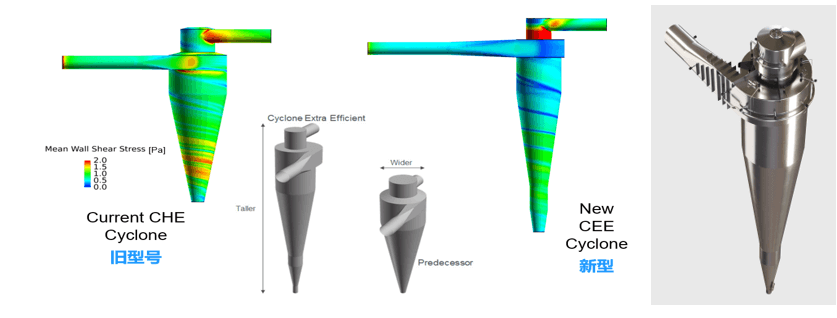 spray dryer design Spray dryer design details